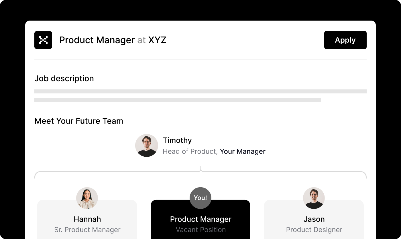 A job post for a product manager including an org chart of the team saying: meet your future team